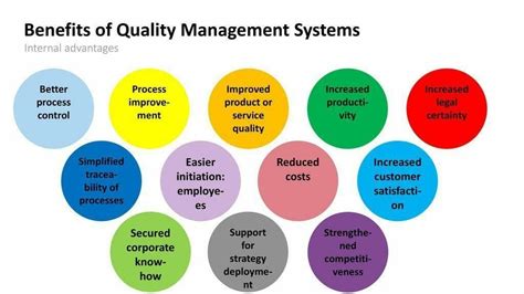 what are the advantages of quality management system